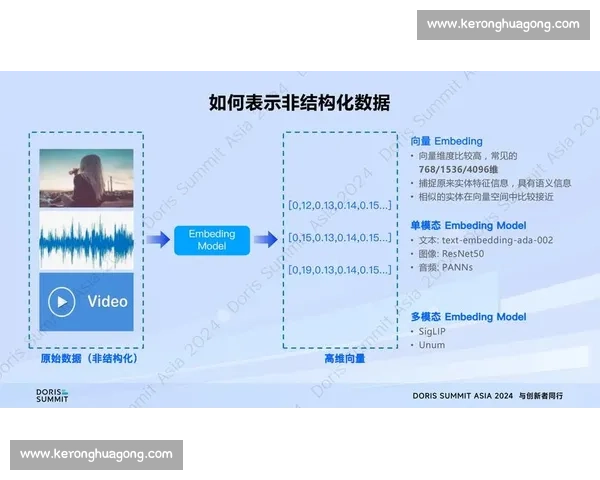 Doris:卡山技术团队的幕后引擎 Doris:卡山技术团队的幕后引擎